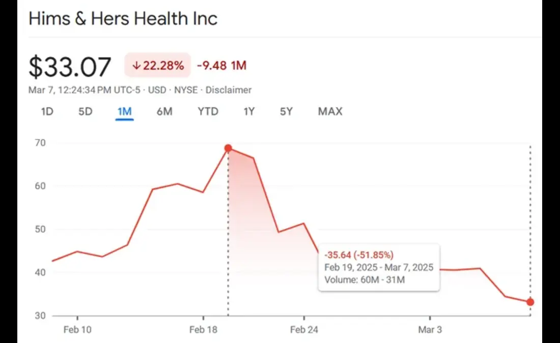 Hims Stock Price